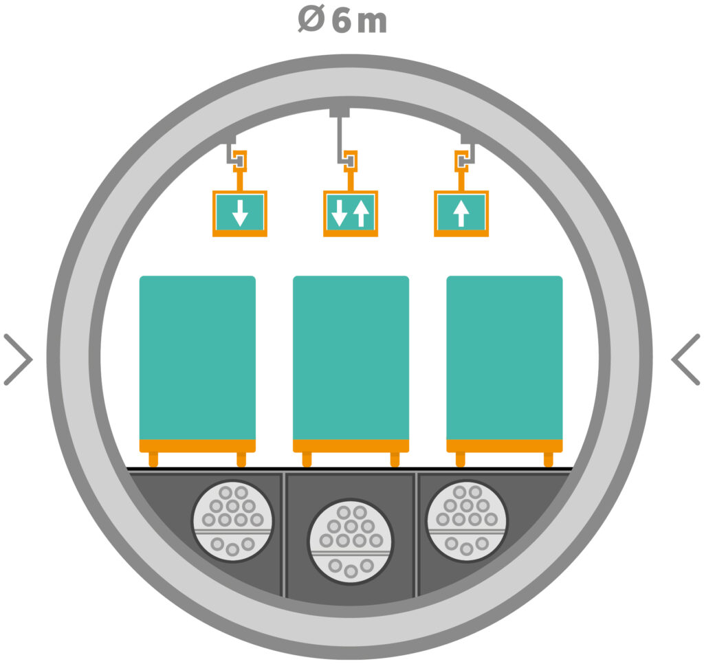 Infografica della sezione verticale di uno dei tunnel di collegamento di Cargo Sous Terrain