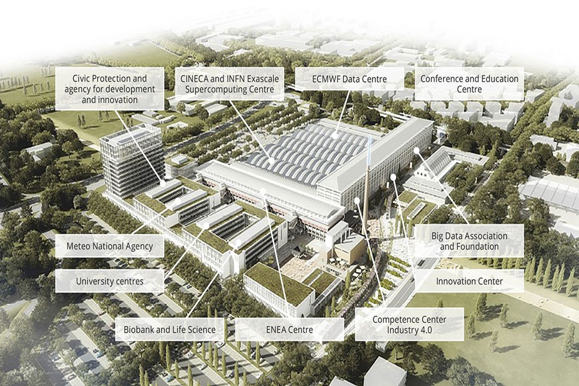 La dislocazione delle varie entità che occuperanno il Big Data Technopole di Bologna