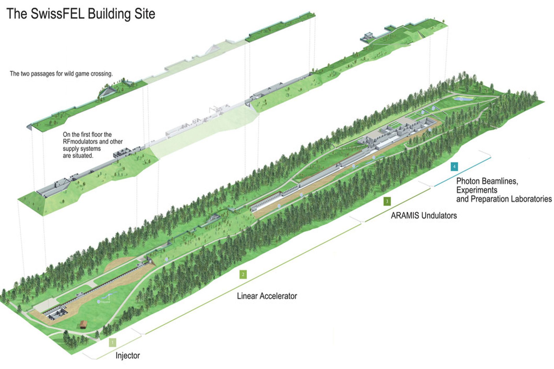 L'edificio dell'infrastruttura SwissFEL (Switzerland's X-ray Free-Electron Laser) in Svizzera
