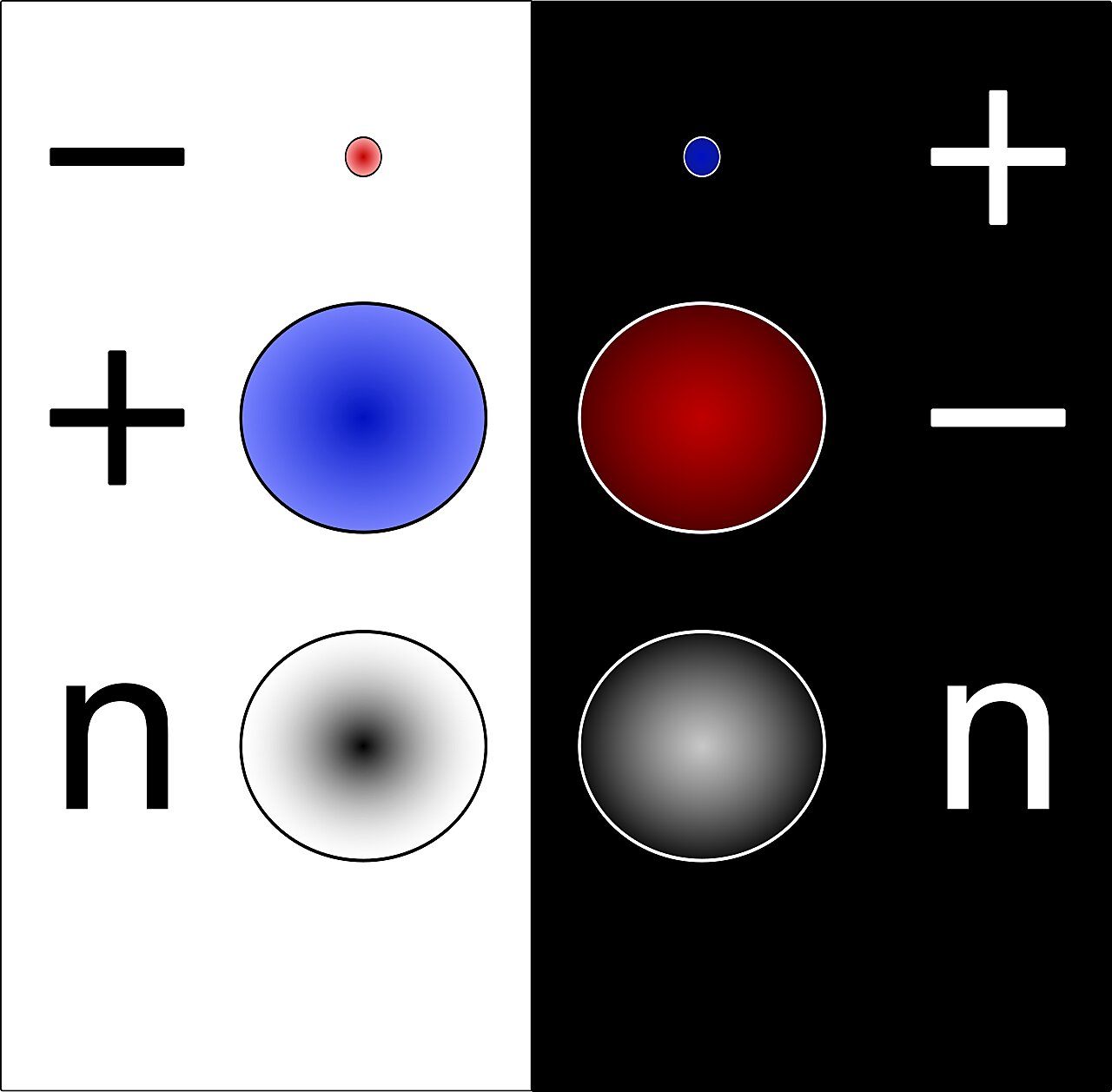 Un'illustrazione delle particelle di materia e delle antiparticellle di antimateria