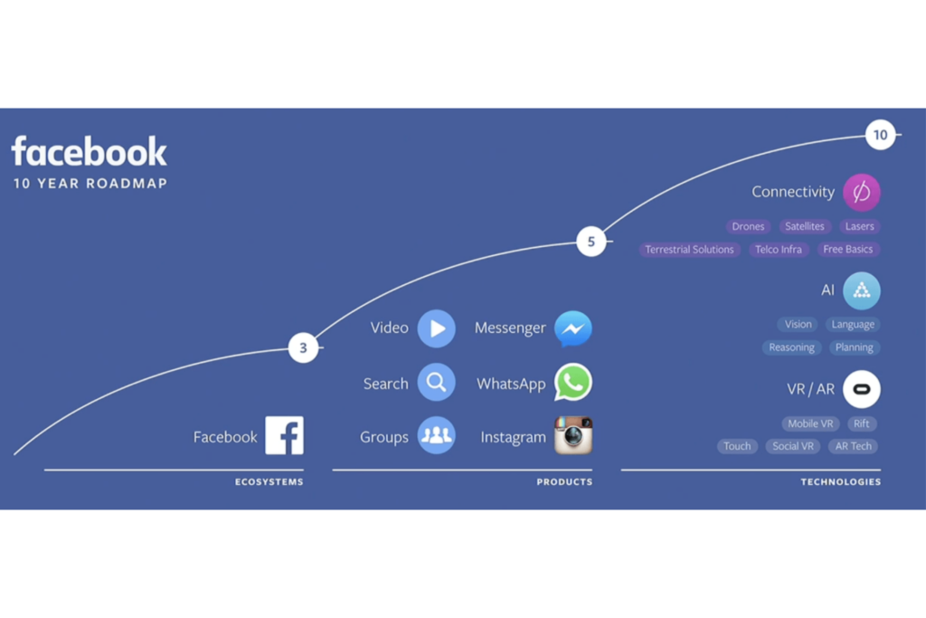 Road Map Facebook