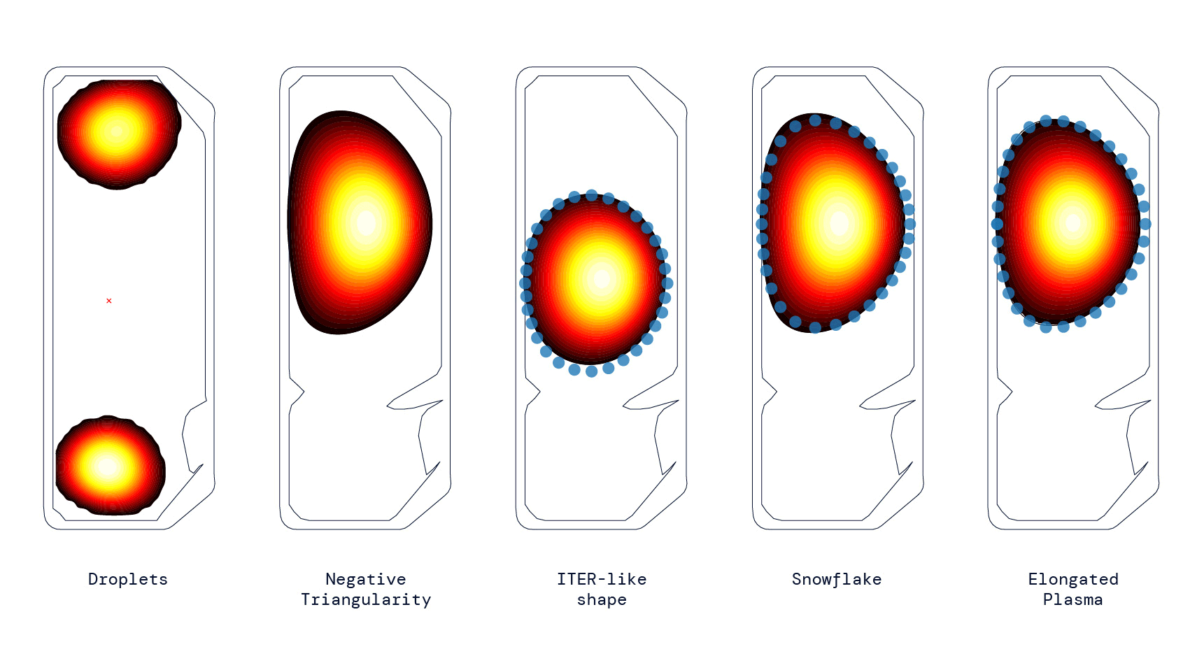 Gamma di diverse forme del plasma, tutte generate con il controller di apprendimento per rinforzo dello Swiss Plasma Center (SPC) del Politecnico Federale di Losanna e di DeepMind (Foto: DeepMind e SPC/EPFL)