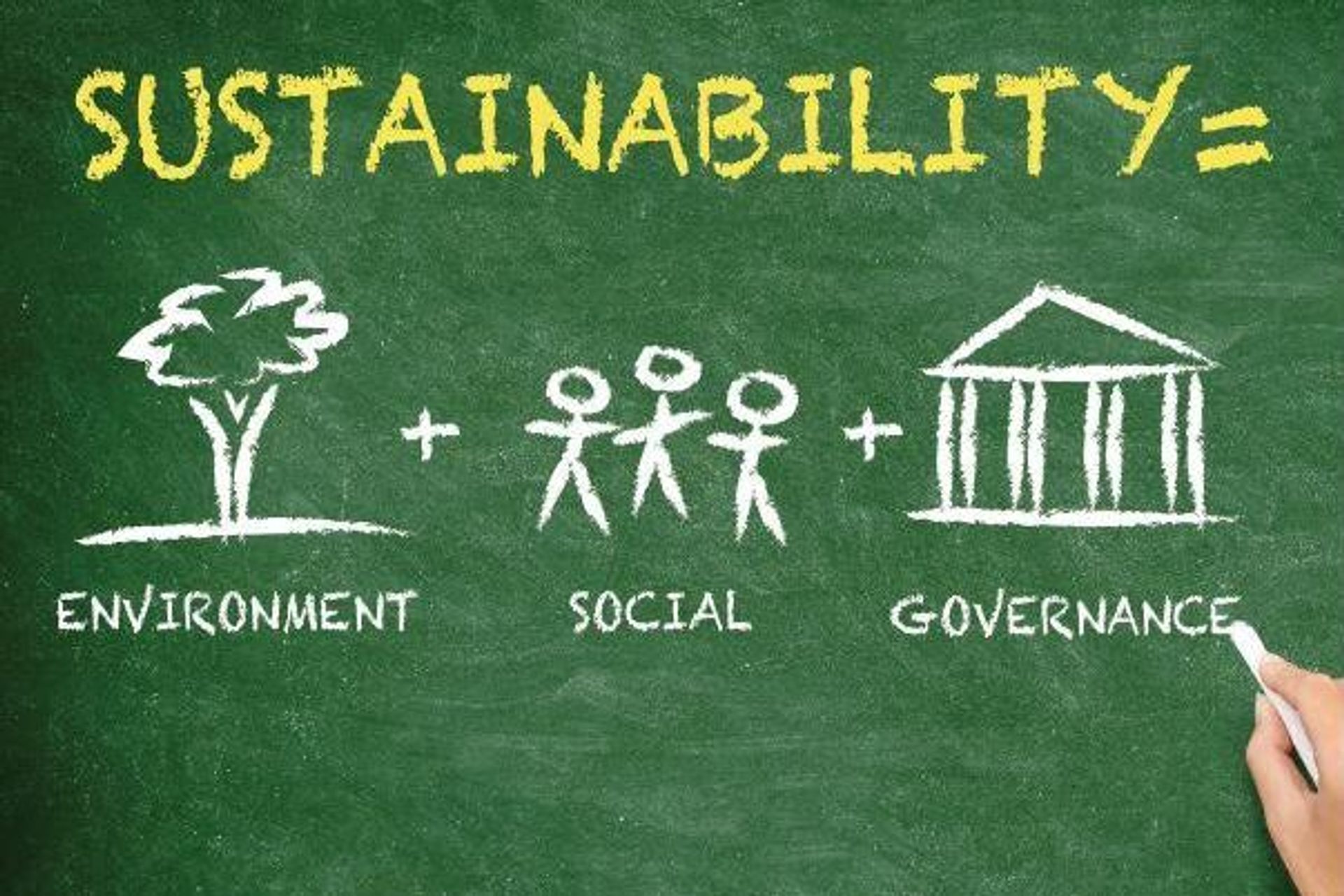 Dietro l’acronimo ESG, sempre più conosciuto anche al di fuori del mondo della finanza e della “sostenibilità”, ci stanno tre termini molto chiari: Environmental (“ambiente”), Social (“sociale”) e Governance (“amministrazione”, “gestione”): si tratta di tre dimensioni fondamentali per verificare, misurare, controllare e sostenere (con acquisto di prodotti o con scelte di investimento) l’impegno in termini di sostenibilità di una impresa o di una organizzazione
