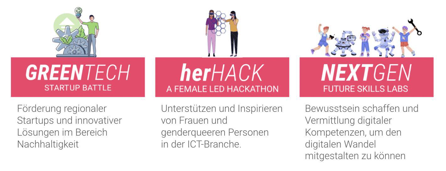 “GreenTech Startup Battle”, “herHACK” e “NextGen Future Skills Lab” sono i principali format delle “Giornate Digitali Svizzere”
