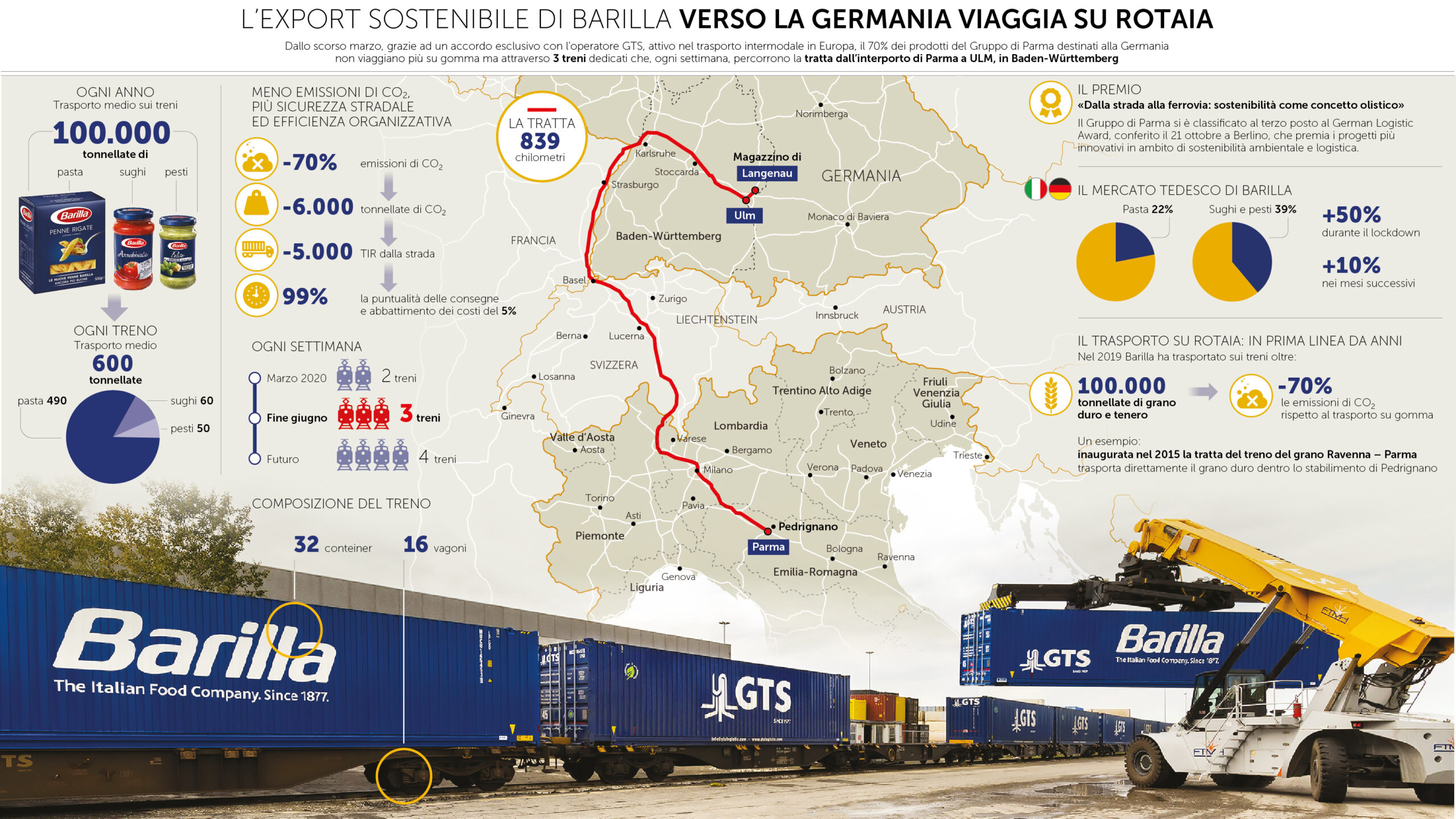 L'infografica della natura e del viaggio del treno Barilla fra Parma e Ulm