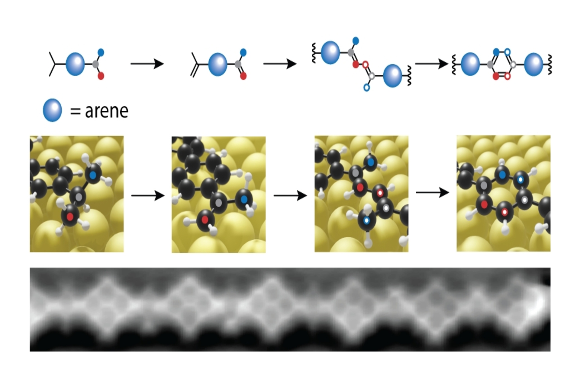 Nuova chimica: schema di funzionamento della 3+3-ciclodiffusione scoperta nel laboratorio "Nanotech@Surfaces" dell'EMPA in Svizzera