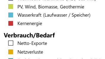 Energy Future 2050: un grafico di supporto al modello scientifico “Energy Future 2050” realizzato in Svizzera da EMPA e VSE, in lingua tedesca