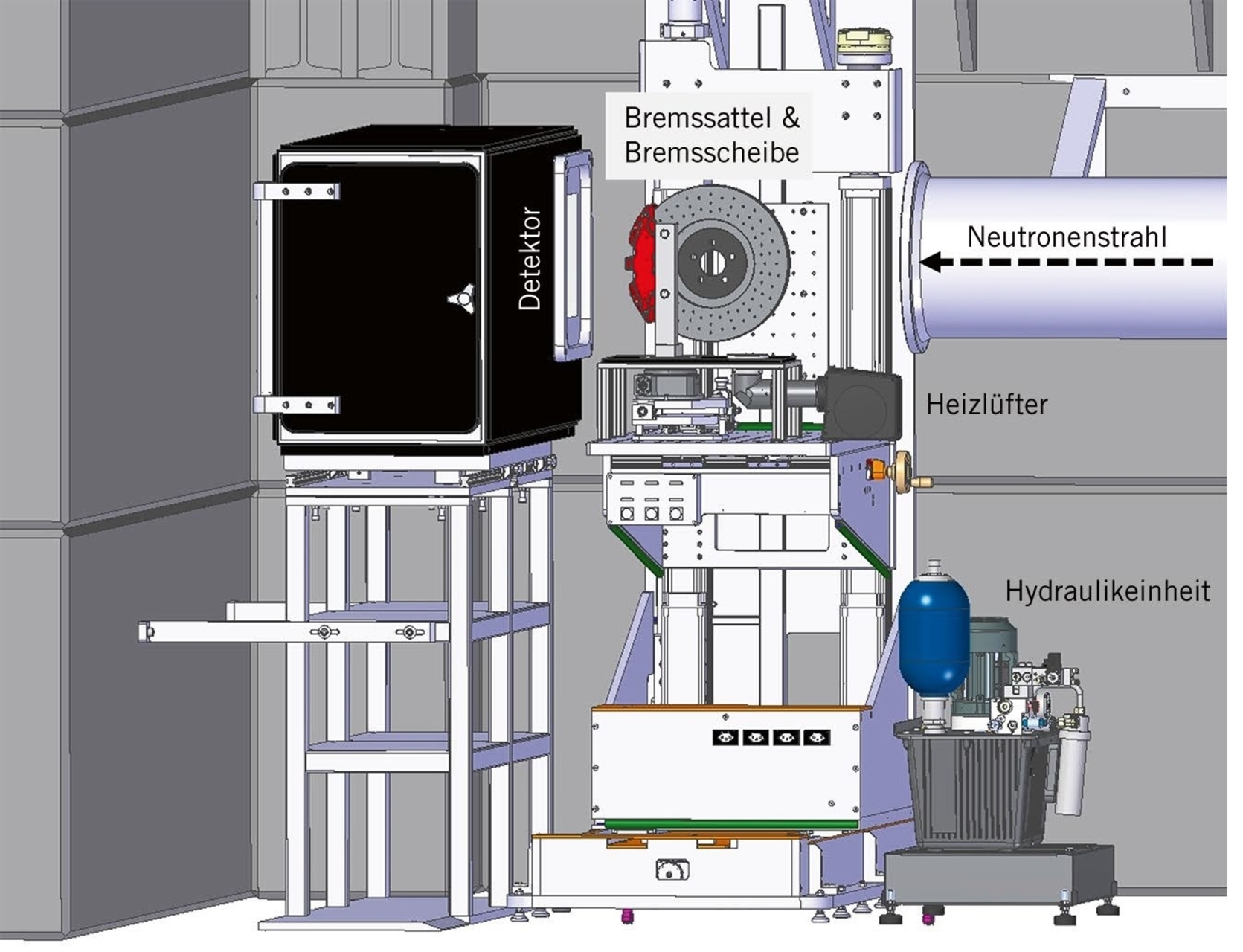 Freni: le analisi degli impianti frenanti sono state effettuate presso la "Swiss Spallation Neutron Source" (SINQ) in un'apparecchiatura di prova appositamente realizzata per gli esperimenti; tra l'altro, sono stati simulati diversi scenari operativi, aumentando progressivamente la temperatura con un riscaldatore a ventola