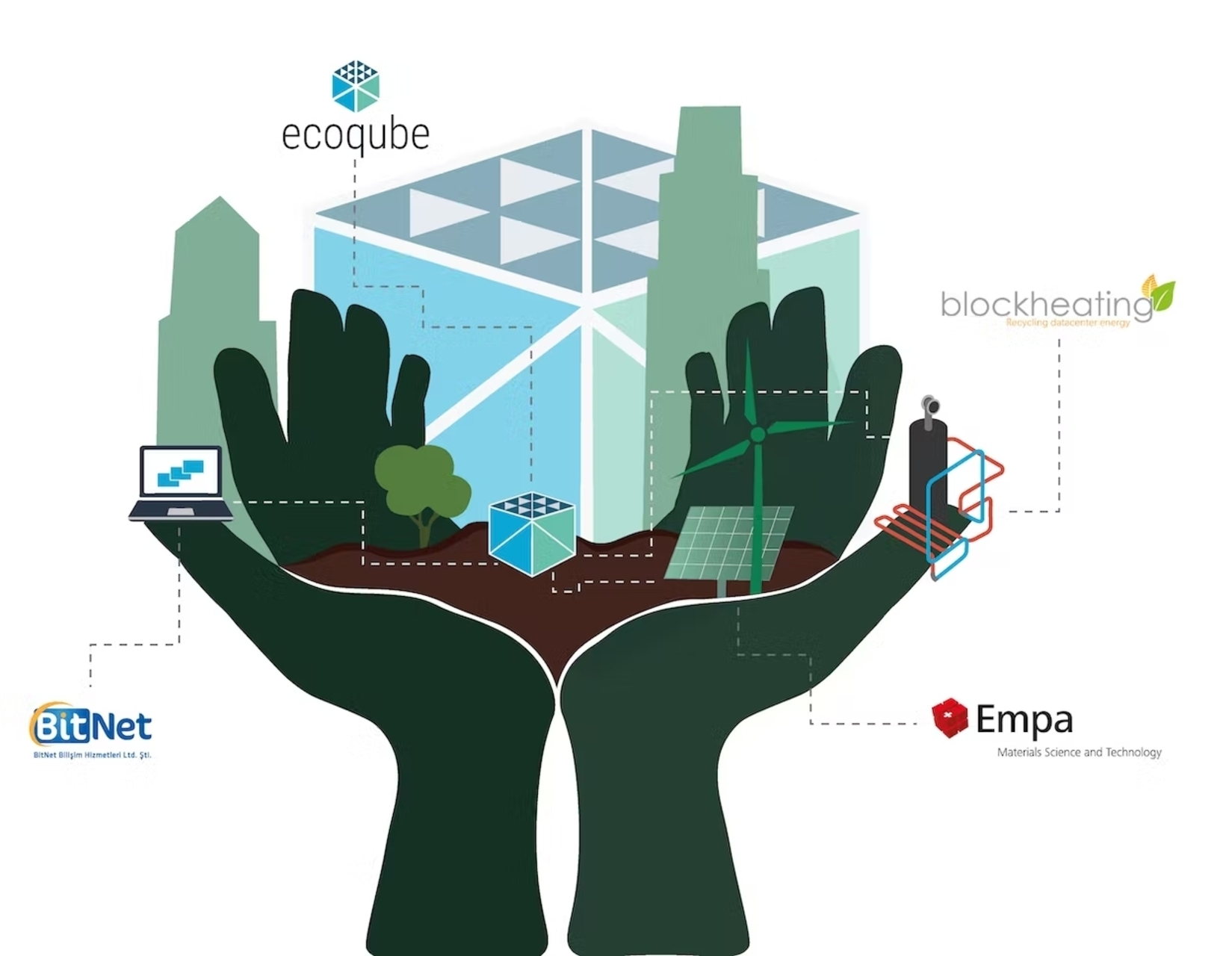 riscaldamento intelligente: una rappresentazione grafica delle collaborazioni al progetto di ricerca ECO-Qube fra EMPA, Blockheating e BitNet (Immagine: ECO-Qube)