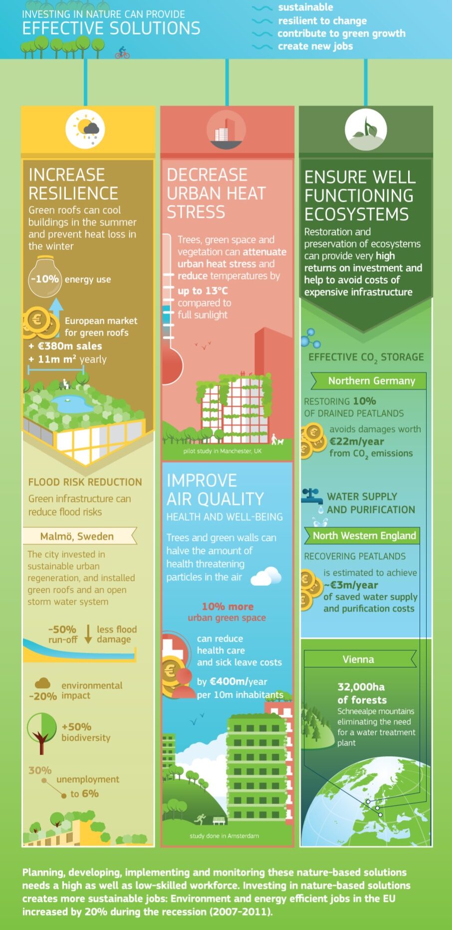 Nature based solution: i vantaggi per le città