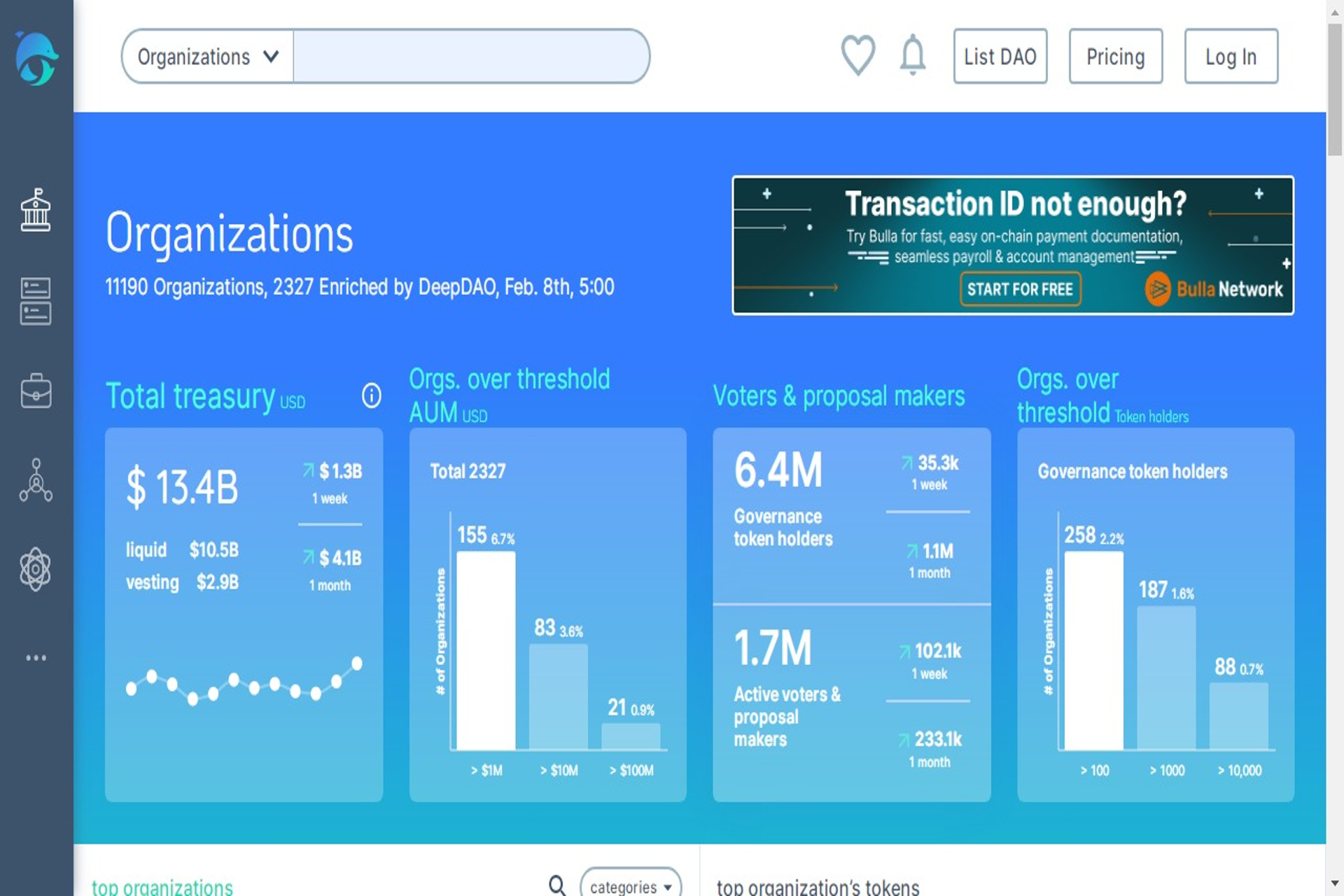 DAO: "DeepDAO Discovery Engine for DAO" è un primo censimento delle Organizzazioni Autonome Decentralizzate nel mondo