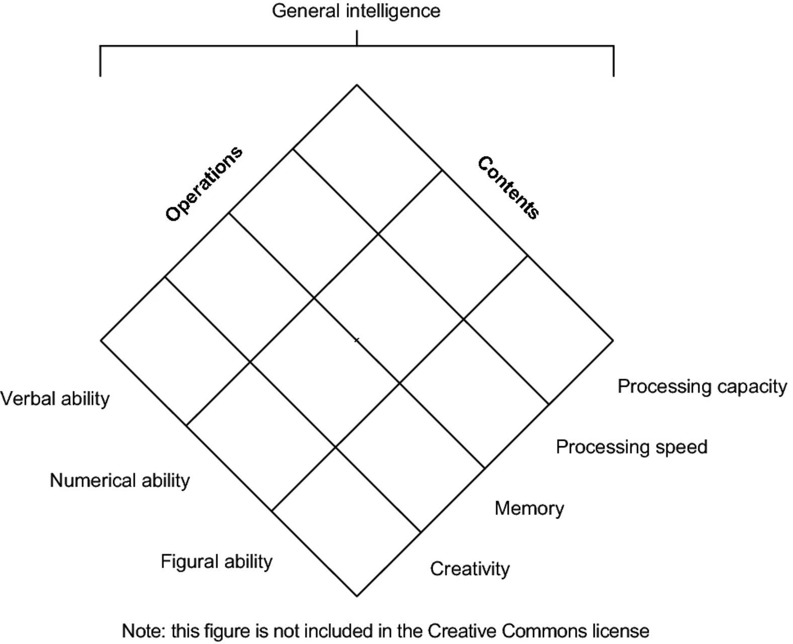 Intelligenza: lo schema di valutazione del QI proiettato al lavoro attraverso un'applicazione di Realtà Virtuale nell’ambito dello studio "Intelligence at play: game-based assessment using a virtual reality application" dell'Università di Scienze Applicate del Vorarlberg (FHV), in Austria, dell’Università del Principato del Liechtenstein e dell’Università di Colonia, in Germania