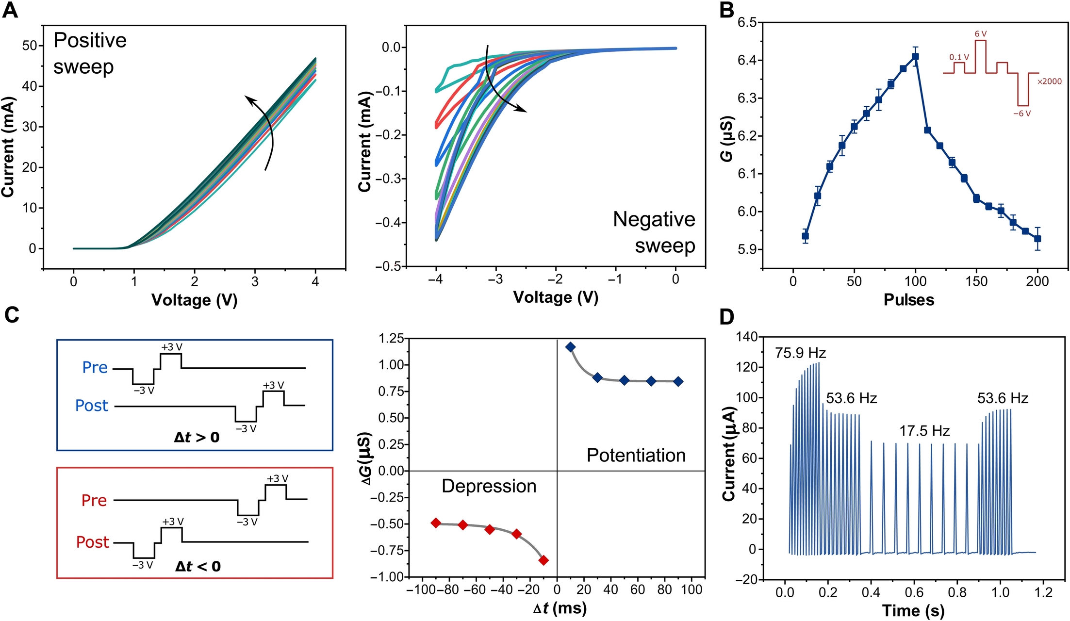 Memristori: dimostrazione sperimentale delle regole di apprendimento BCM utilizzando schemi TSTDP in memristoei di perovskite alogenata