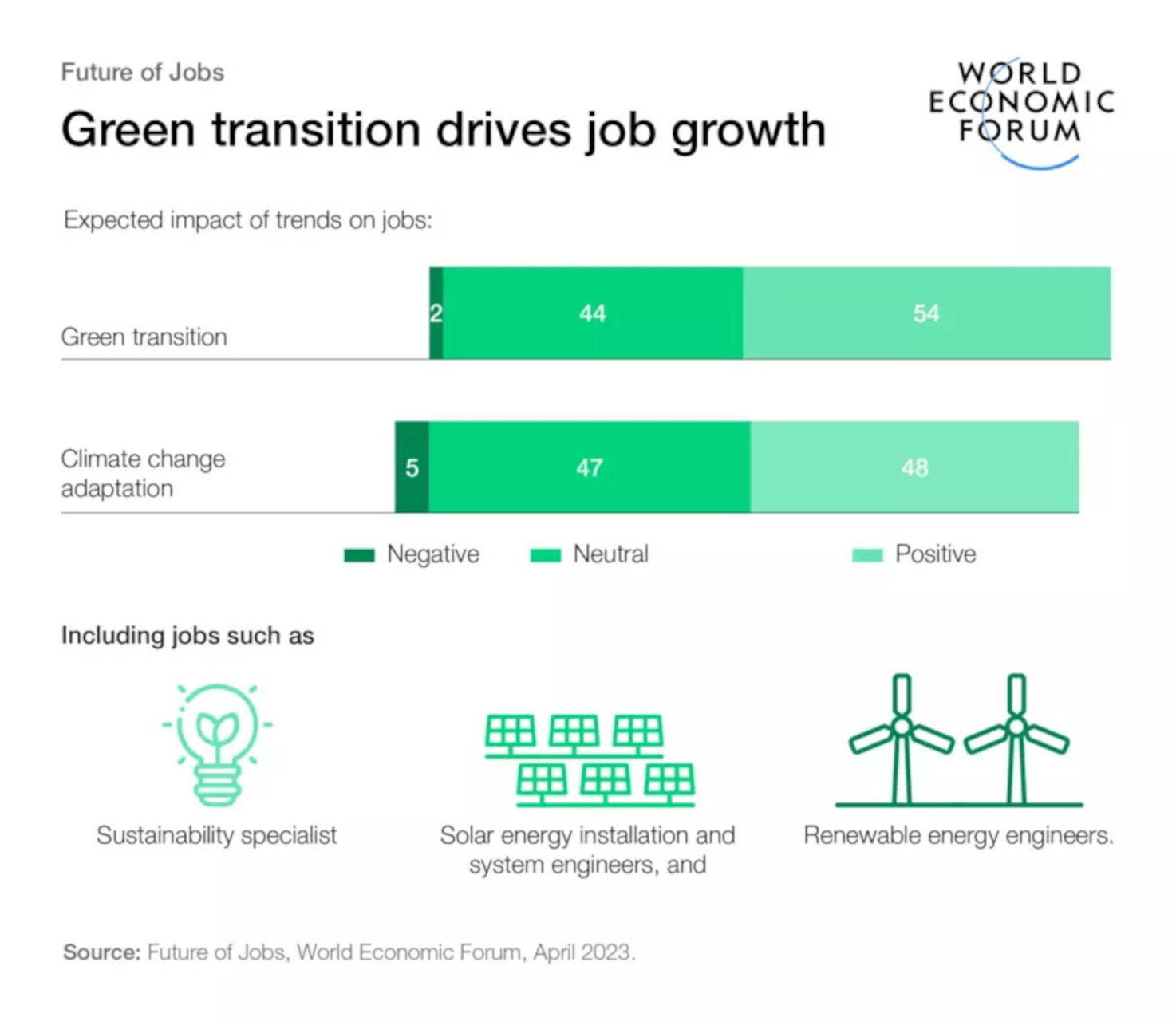 Le professioni del futuro: le previsioni del World Economic Forum per i prossimi 5 anni