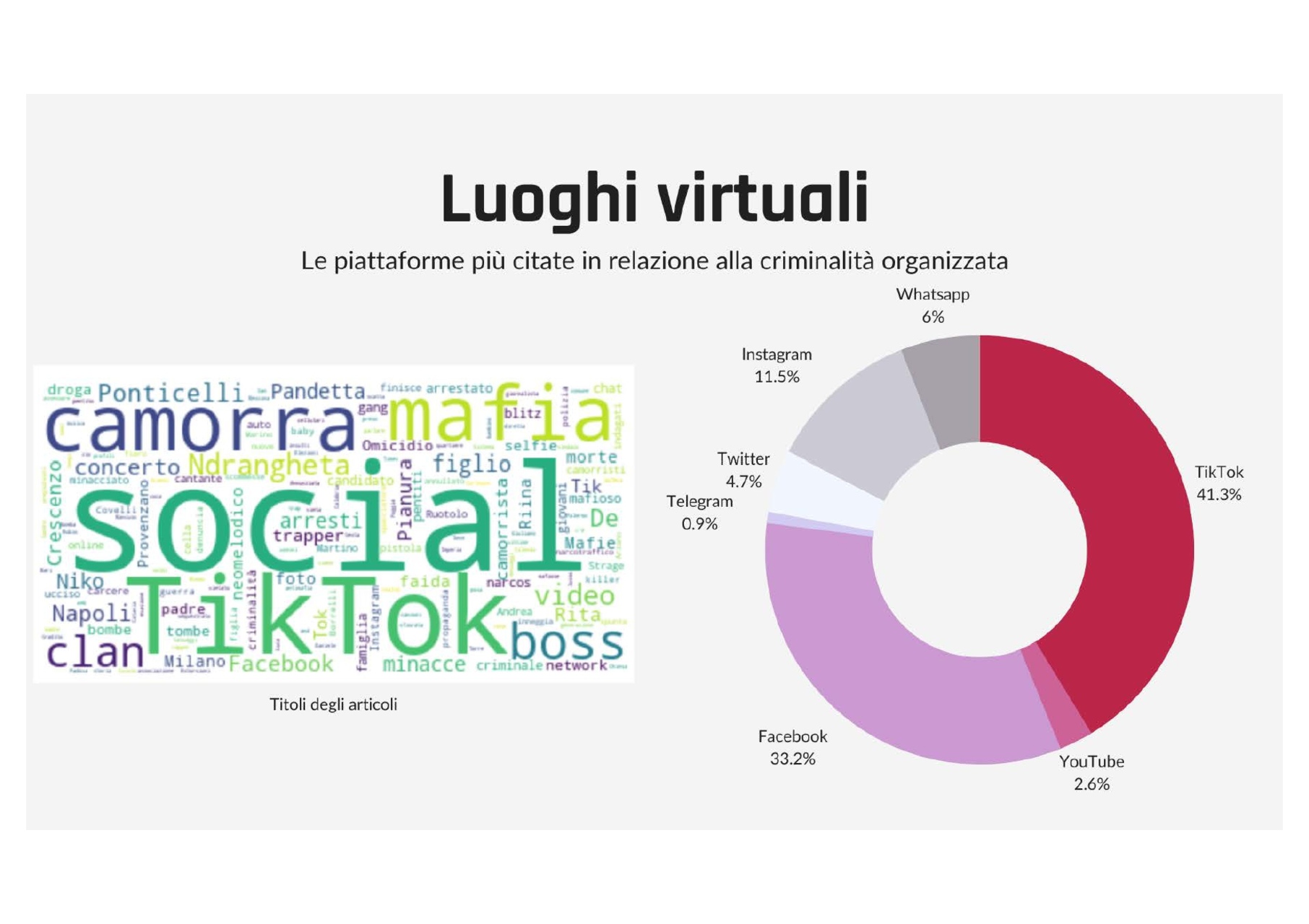 mafia: i luoghi virtuali