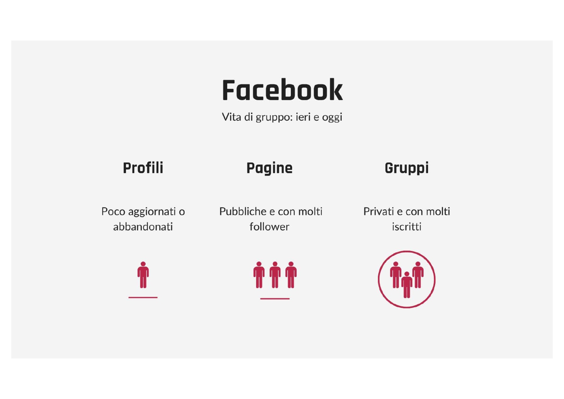 mafia: l'uso di Facebook