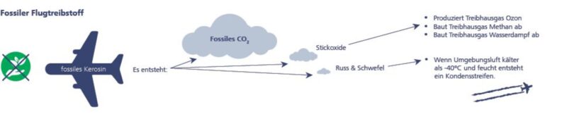 Il contributo delle Forze Aeree Svizzere alla protezione del clima