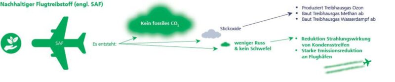 Il contributo delle Forze Aeree Svizzere alla protezione del clima