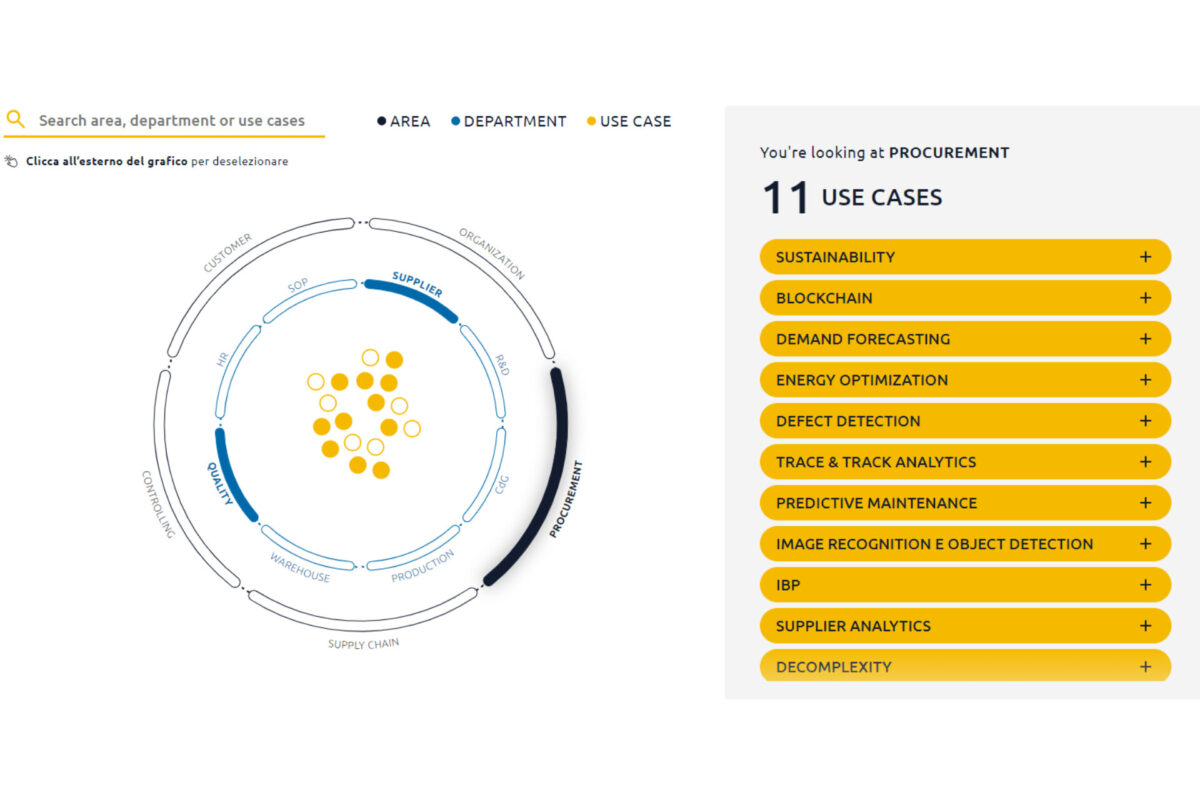 Per un uso strategico dei dati c'è la Manufacturing Experience Map