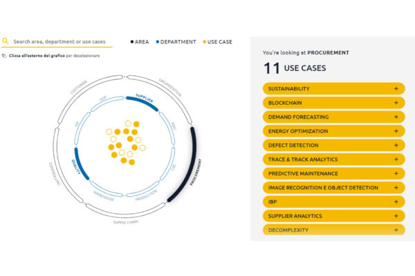 Per un uso strategico dei dati c’è la Manufacturing Experience Map