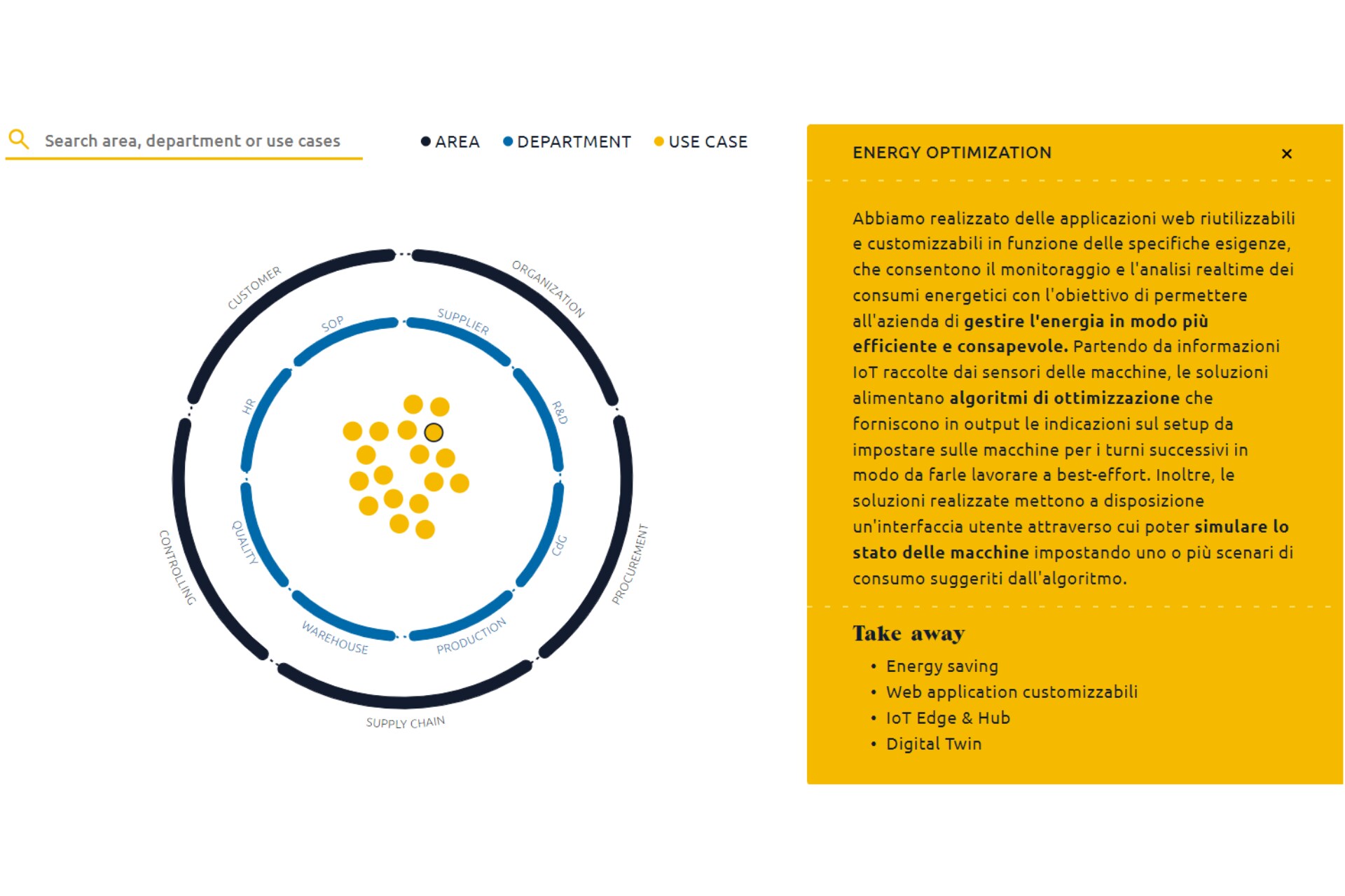 Manufacturing Experience Map: Energy Optimization