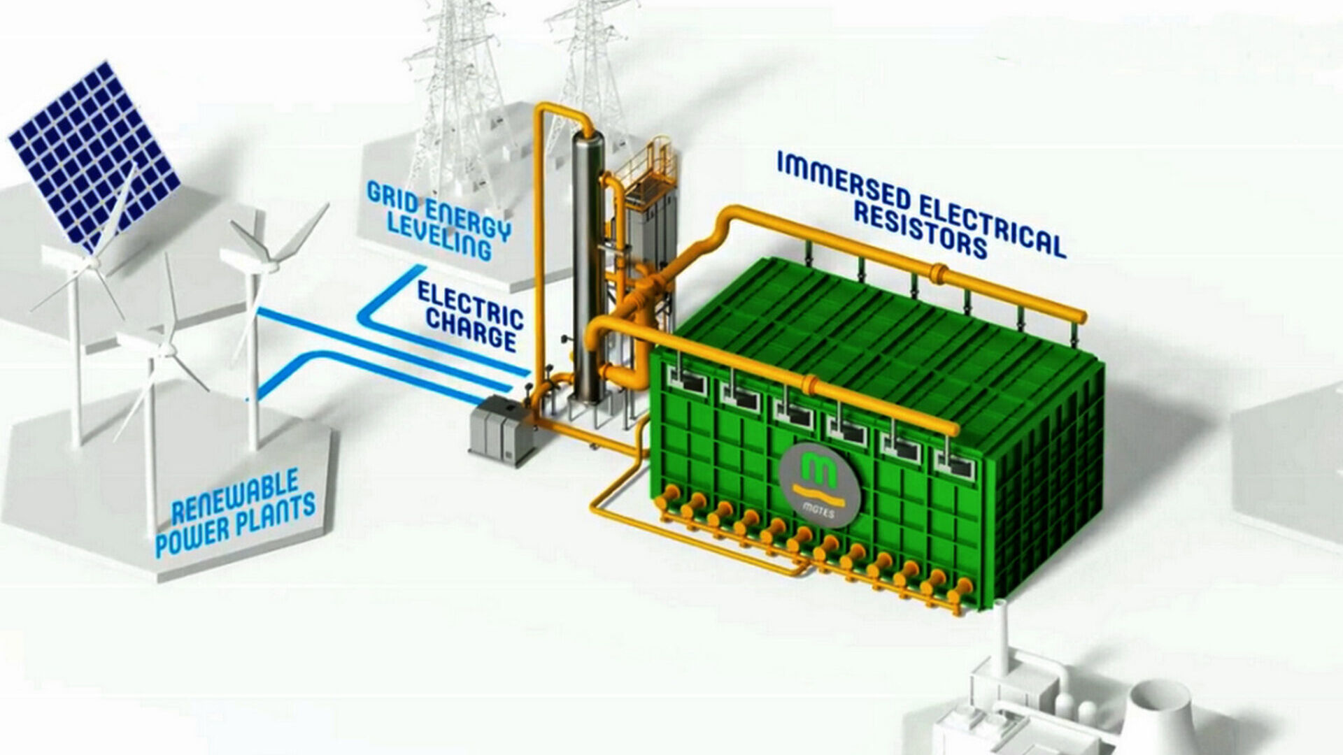 MGTES: un letto di sabbia fluidizzato per immagazzinare energia da fonti rinnovabili