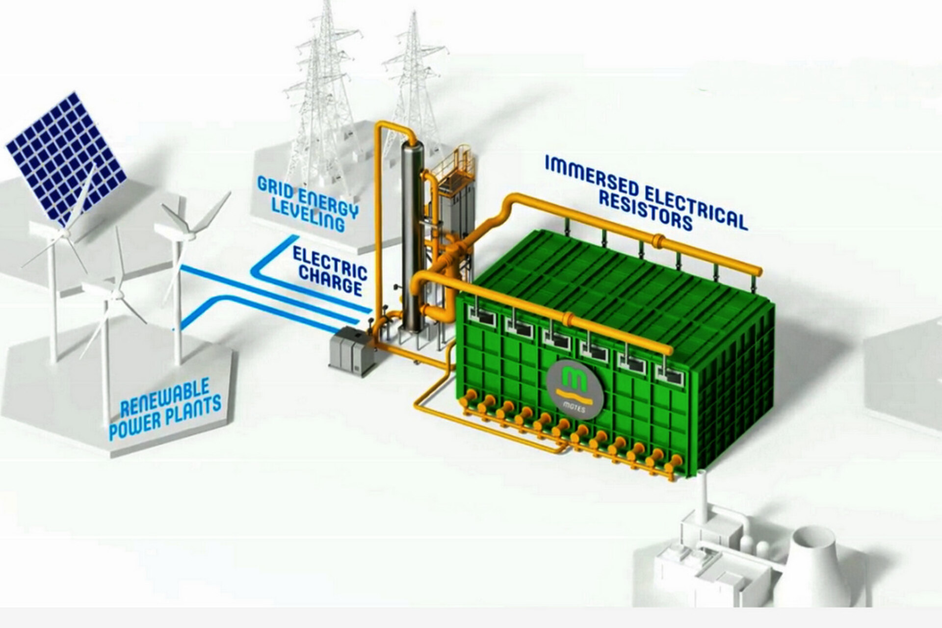 MGTES: un letto di sabbia fluidizzato per immagazzinare energia da fonti rinnovabili