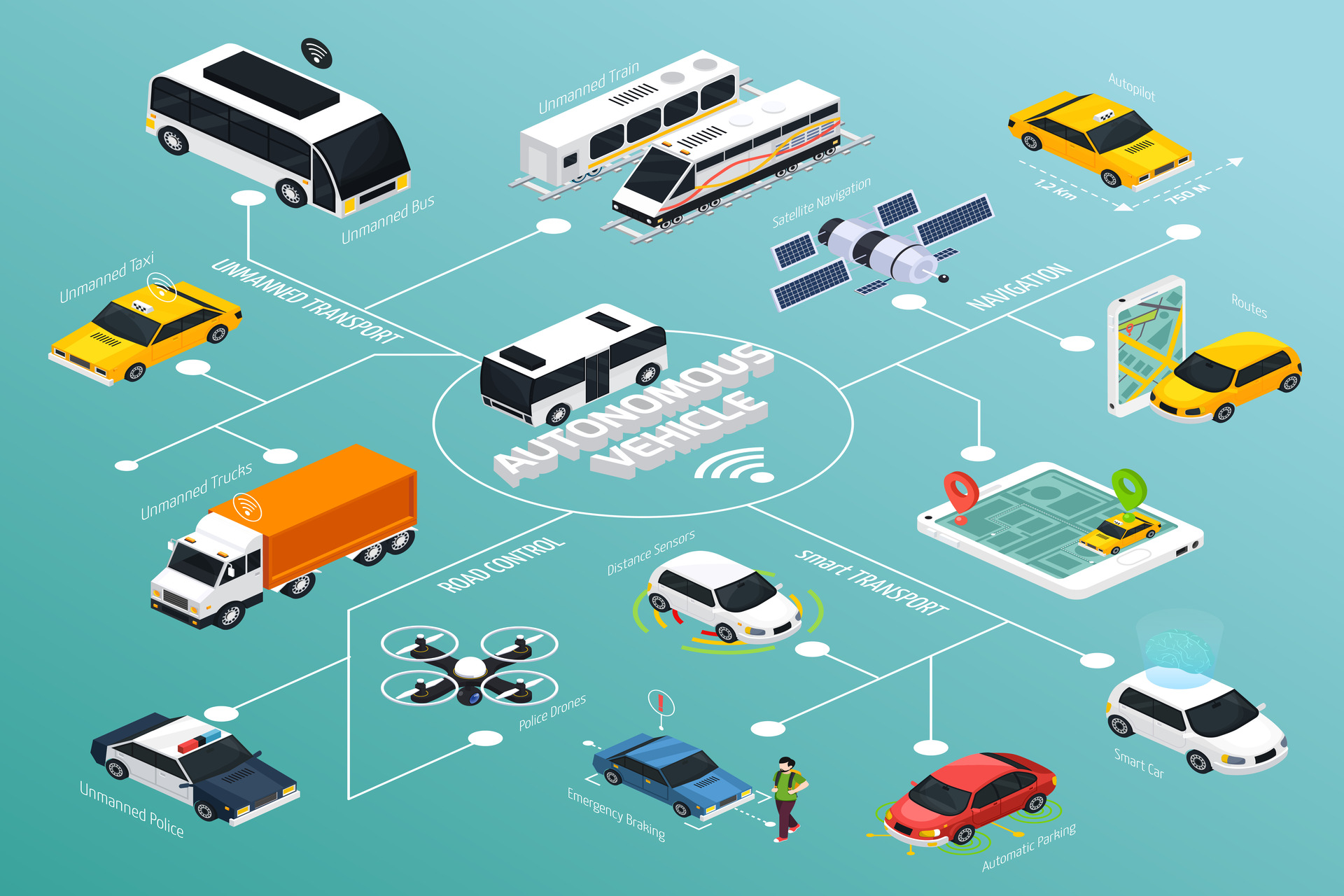 Smart City: la Smart Mobility altra chiave preziosa per lo sviluppo Smart City: innovazione, tecnologia e mobilità le chiavi per lo sviluppo