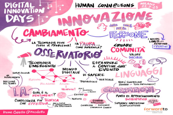 “Digital Innovation Days” 2023: al centro le Human Connections