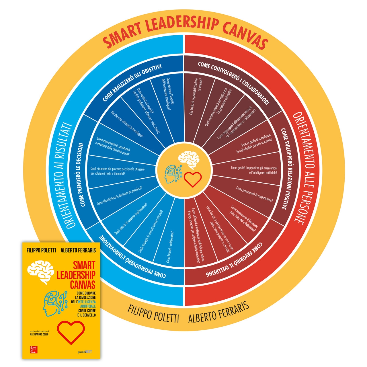 Leader dell'AI: lo “Smart Leadership Canvas di Filippo Poletti e Alberto Ferraris