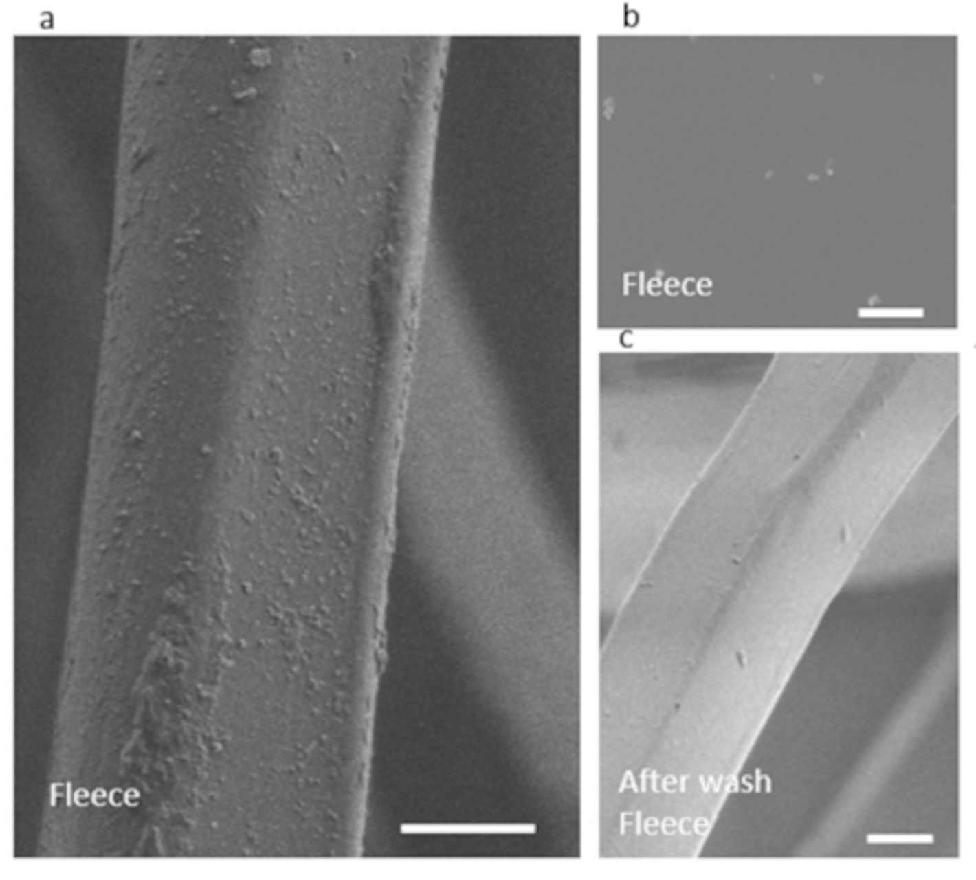 Il lavaggio dei tessuti rilascia una gran quantità di oligomeri