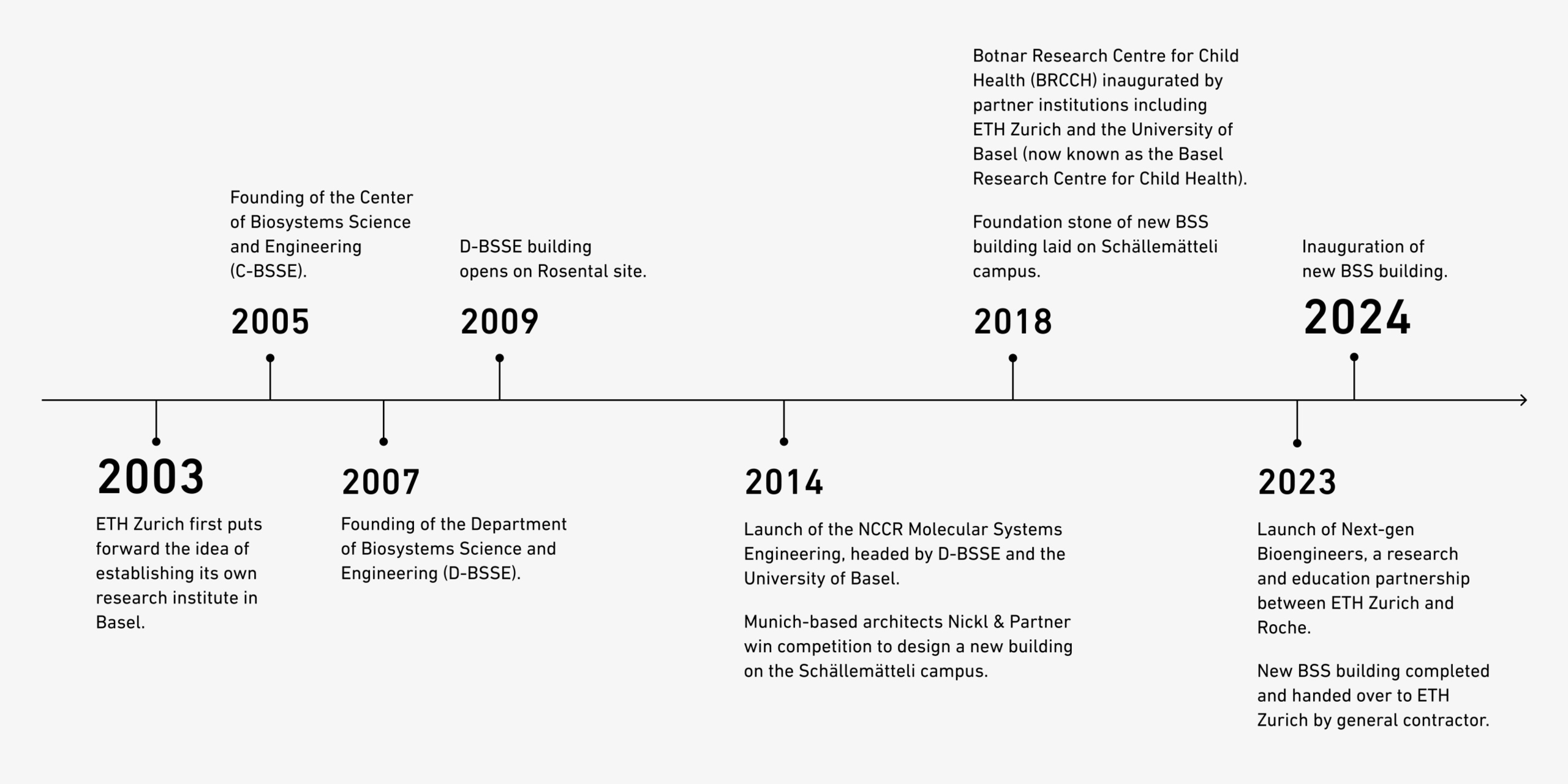 Biologia informatica ingegneria: dalla teoria matematica alle cellule del corpo umano, nelle ricerche all’interno dell’edificio BSS del Politecnico Federale di Zurigo a Basilea