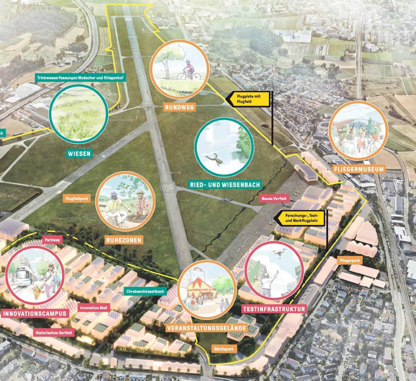 Switzerland Innovation Park Zurich: le attività e le location