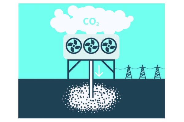 Catturare e stoccare la CO2: 5 strategie sulla via dello zero netto