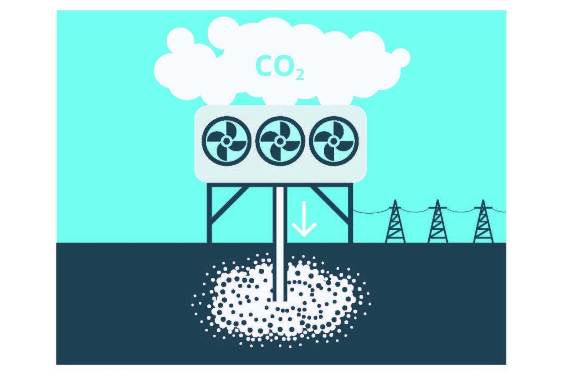 Catturare e stoccare la CO2: 5 strategie sulla via dello zero netto