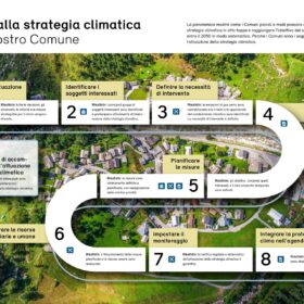 Consulenza climatica per i Comuni elvetici: guida in 8 tappe
