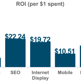 eCommerce in crescita nel 2020: cosa cambia per le vendite?