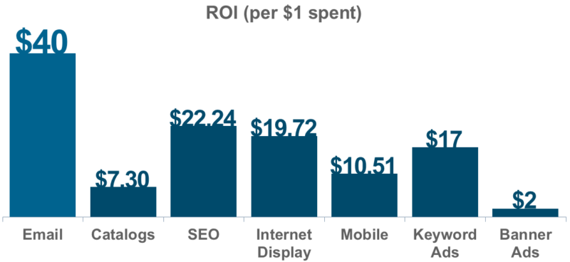 eCommerce in crescita nel 2020: cosa cambia per le vendite?