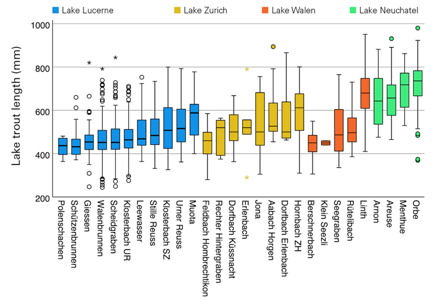 La vita delle trote può essere molto rischiosa