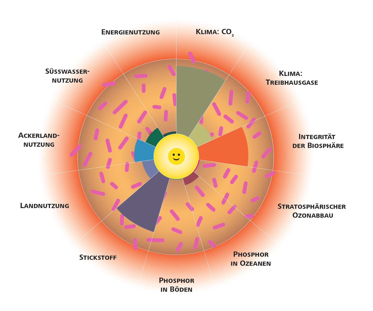 Vita buona ed ecologica: il modulo "a donut" di EMPA e TU Braunschweig in lingua tedesca
