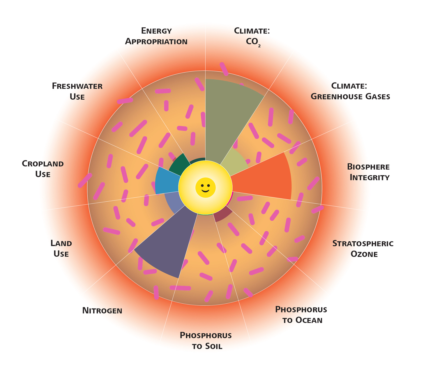 Vita buona ed ecologica: il modulo "a donut" di EMPA e TU Braunschweig in lingua inglese