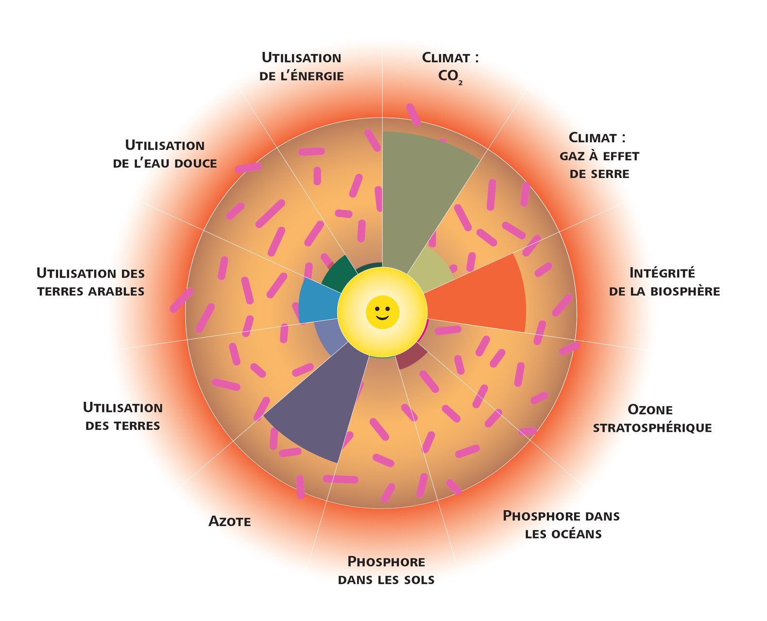 Vita buona ed ecologica: il modulo "a donut" di EMPA e TU Braunschweig in lingua francese