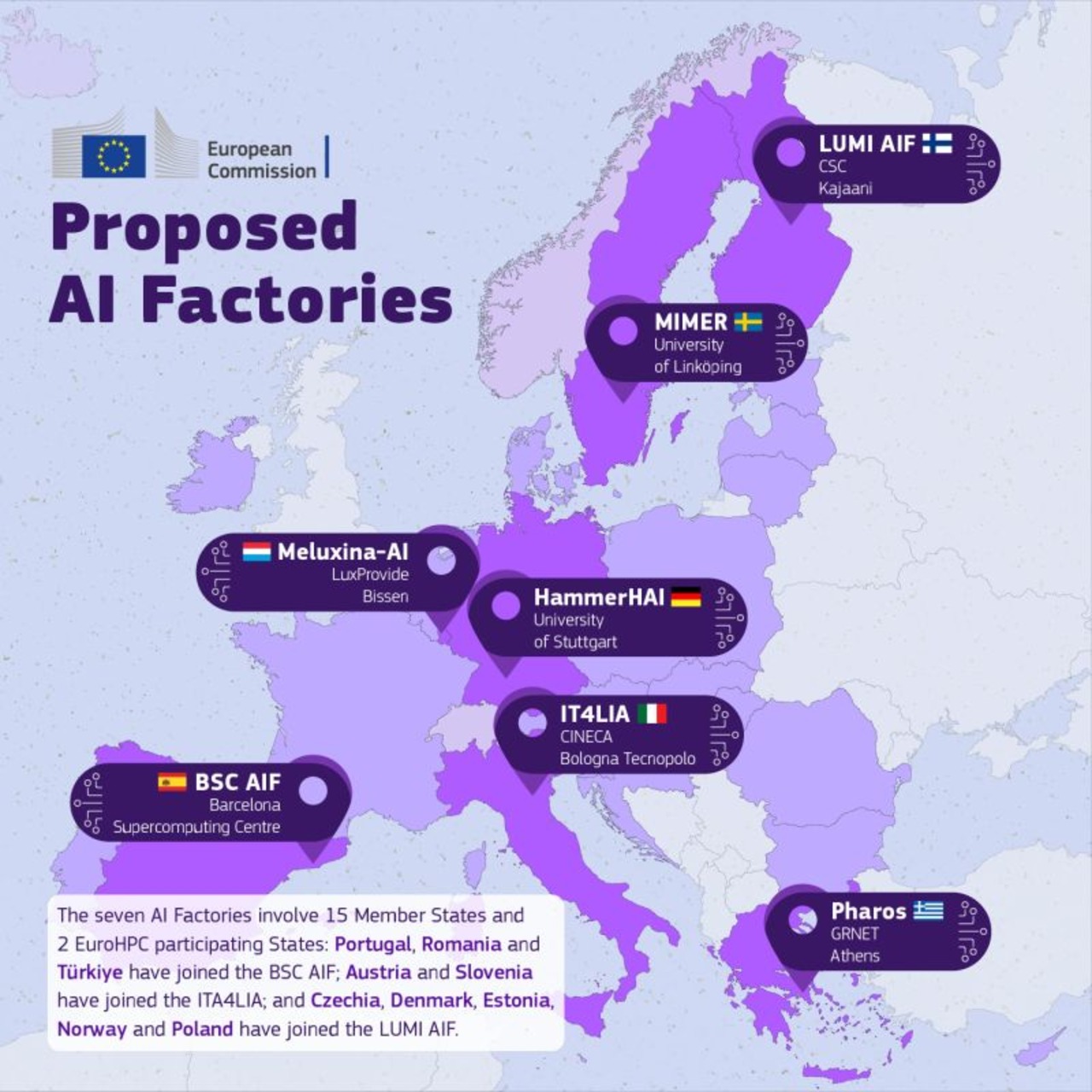 AI Factories: sette diverse location per 15 Paesi membri e 3 Stati associati: dalla Grecia alla Spagna, dall'Italia alla Finlandia