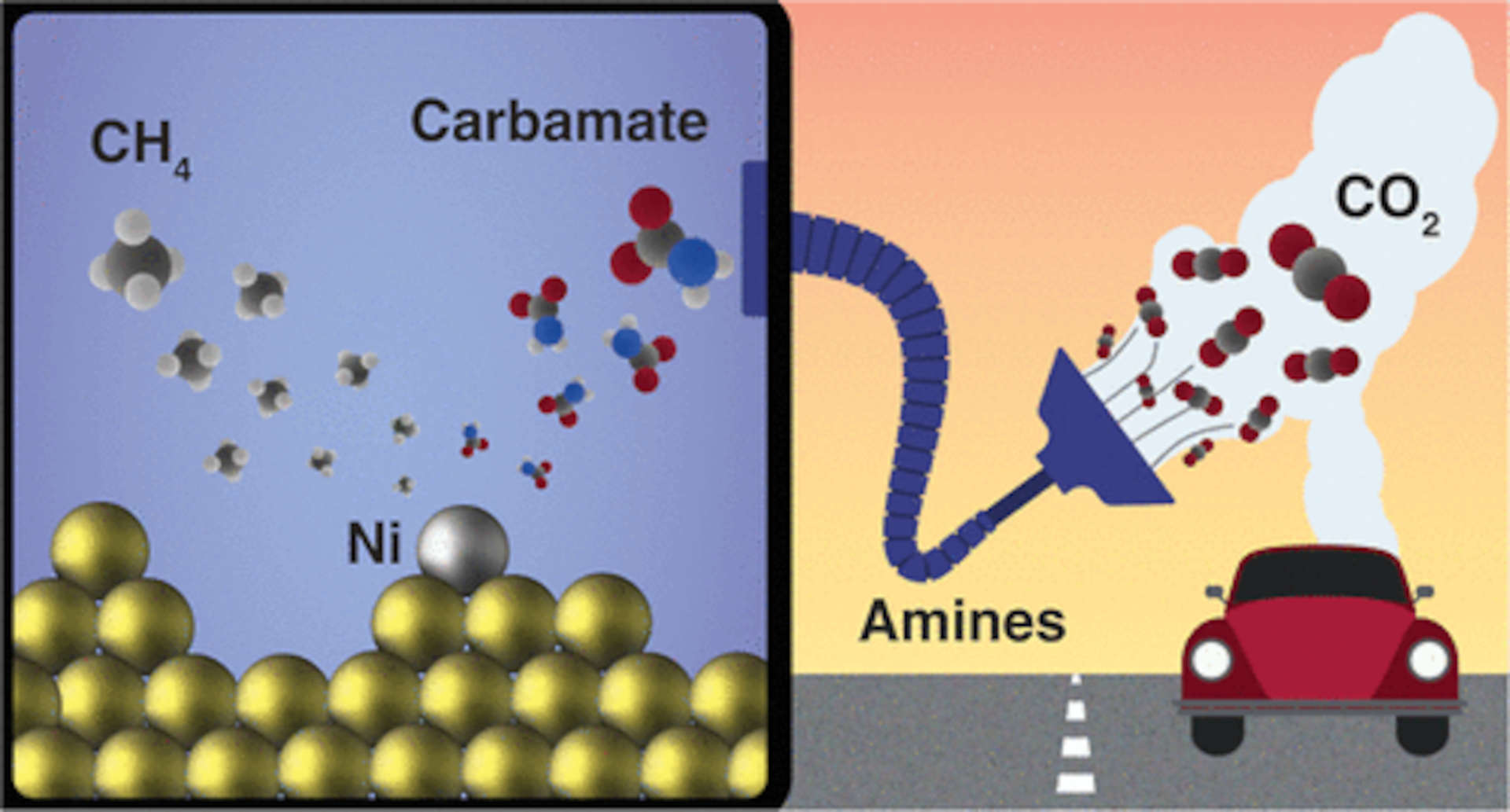 Convertire la CO2 direttamente in metano: lo studio