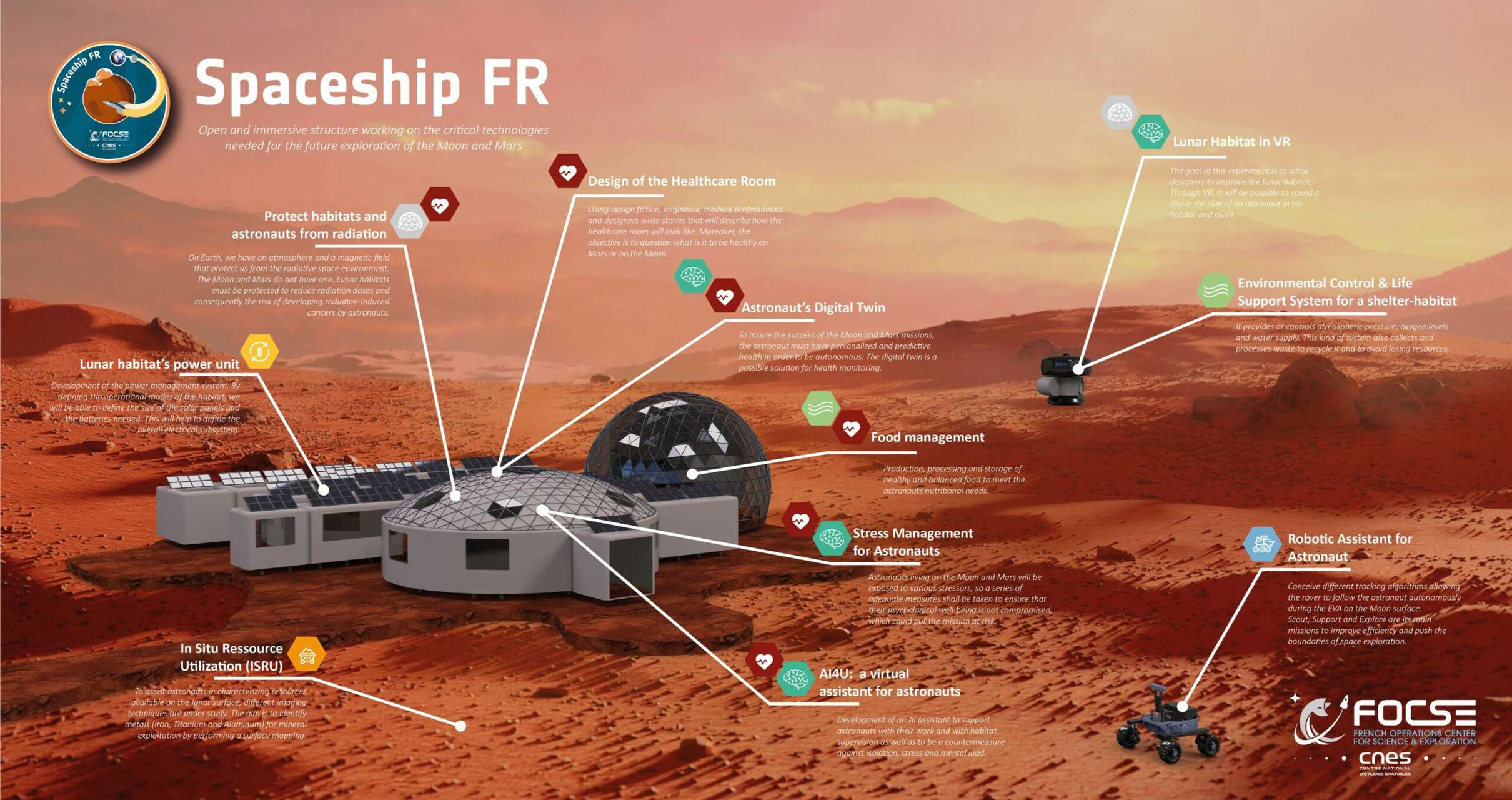 Decathlon: l’azienda Spaceship FR di Marsiglia è un partner nell'esplorazione lunare e marziana