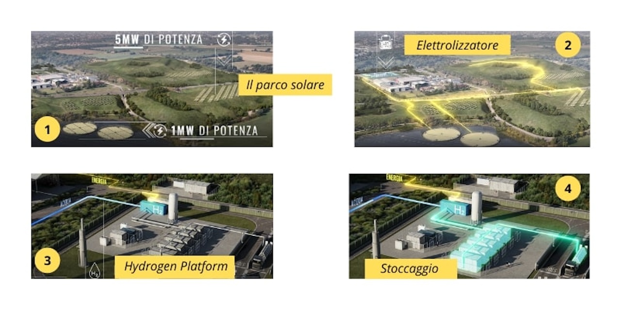 Modena accelera sulla transizione green: nasce la Hydrogen Valley