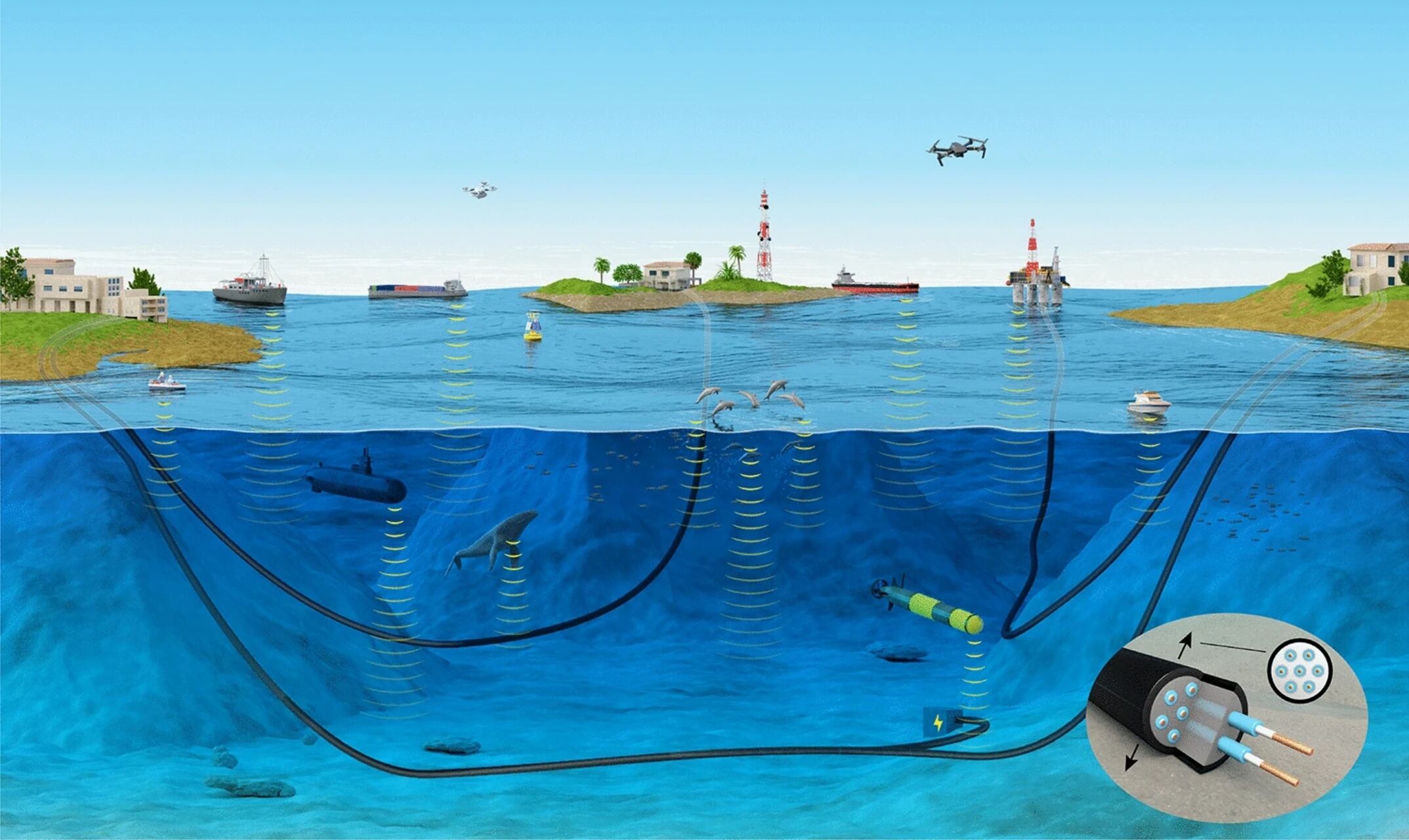 Meta: un’infografica in inglese illustra le fasi della posa dei cavi sottomarini, dal carico sulle navi alle operazioni in profondità oceanica