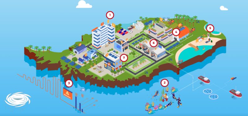 Smart Grenada: la Nazione caraibica punta su tecnologia e formazione per costruire un avvenire più green e sostenibile, trasformando ogni settore della società