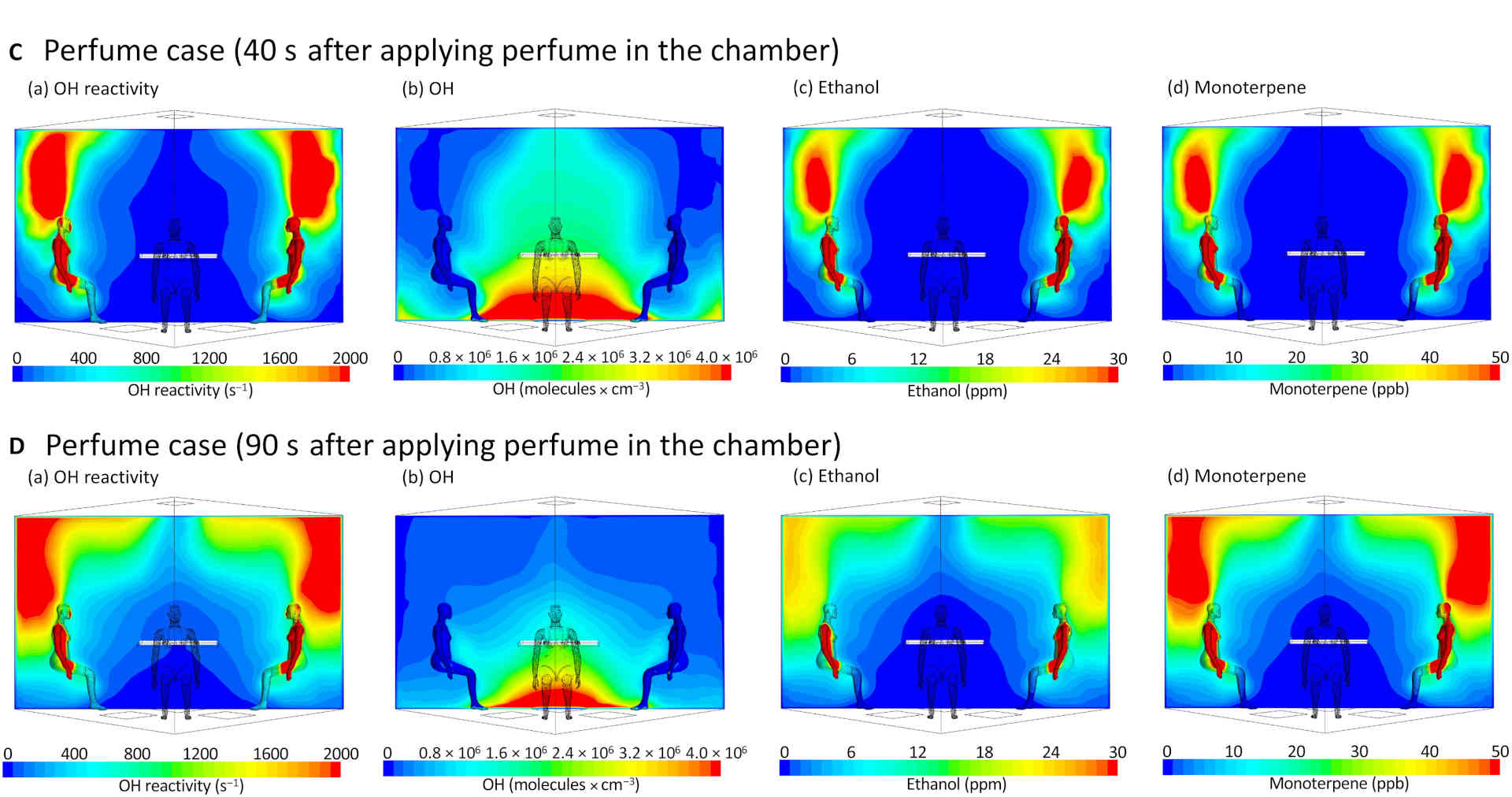 I profumi modificano l'atmosfera intorno al corpo umano
