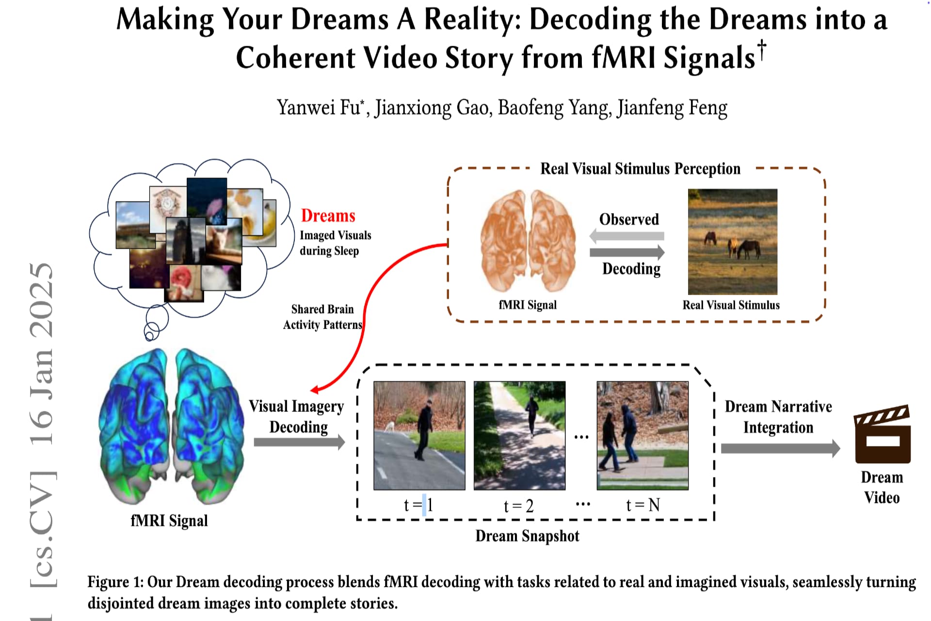 Parte iniziale della prima pagina dell'articolo scientifico "Making Your Deams A Reality" sulla possibilità di ottenere, grazie all'aiuto delle reti neurali, immagini dai nostri sogni